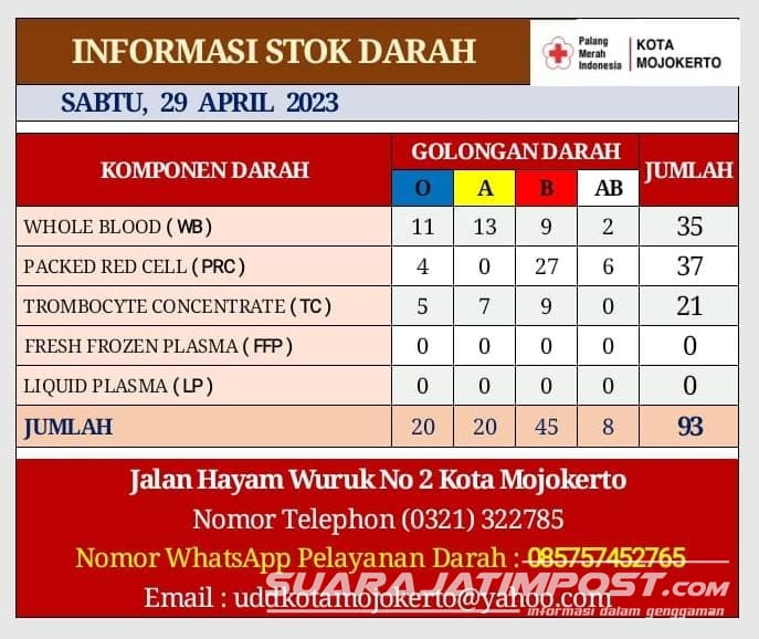 Stok Darah Menipis, PMI Kota Mojokerto Ajak Masyarakat untuk Donor Darah